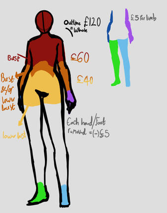 £20 detailed background - very different colours interacting with itself. some foreground elements with half of the environment being middle ground